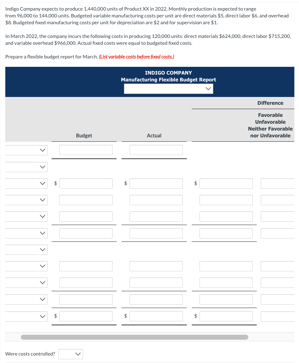 Indigo Company expects to produce 1,440,000 units of Product XX in 2022. Monthly production is expected to range
from 96,000 to 144,000 units. Budgeted variable manufacturing costs per unit are direct materials $5, direct labor $6, and overhead
$8. Budgeted fixed manufacturing costs per unit for depreciation are $2 and for supervision are $1.
In March 2022, the company incurs the following costs in producing 120,000 units: direct materials $624,000, direct labor $715,200,
and variable overhead $966,000. Actual fixed costs were equal to budgeted fixed costs.
Prepare a flexible budget report for March. (List variable costs before fixed costs.)
>
>
>
Were costs controlled?
Budget
INDIGO COMPANY
Manufacturing Flexible Budget Report
$
Actual
Difference
Favorable
Unfavorable
Neither Favorable
nor Unfavorable