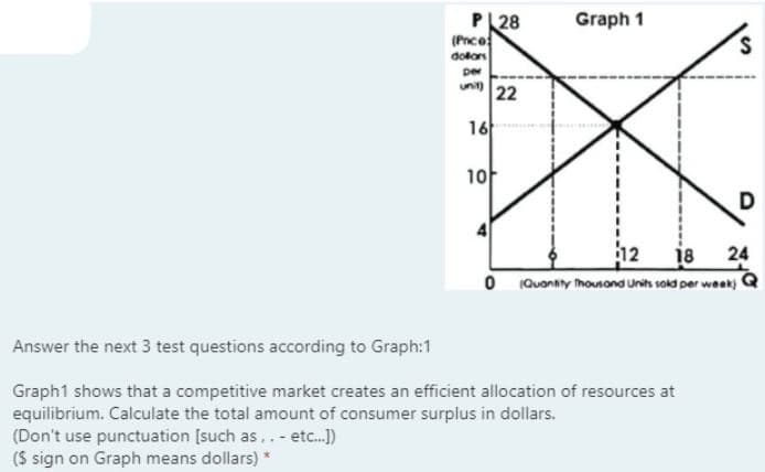 PL28
(Pnce
Graph 1
dolors
Der
unit)
22
16
10
D
12
18
O IQuontity housond Unih sold per week)
24
Answer the next 3 test questions according to Graph:1
Graph1 shows that a competitive market creates an efficient allocation of resources at
equilibrium. Calculate the total amount of consumer surplus in dollars.
(Don't use punctuation [such as,.. - etc.])
($ sign on Graph means dollars) *
