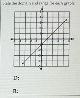 State the domain and range for each graph:
D:
R:
-B-2-