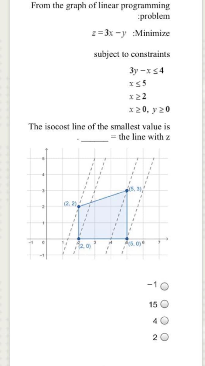 From the graph of linear programming
problem
z = 3x -y :Minimize
subject to constraints
3y -x <4
x22
x 20, y 20
The isocost line of the smallest value is
= the line with z
(5, 3)
|(2, 2)
(5, 0)6
-1
3.
(2, 0)
11
-1
15
4 0
2 0
