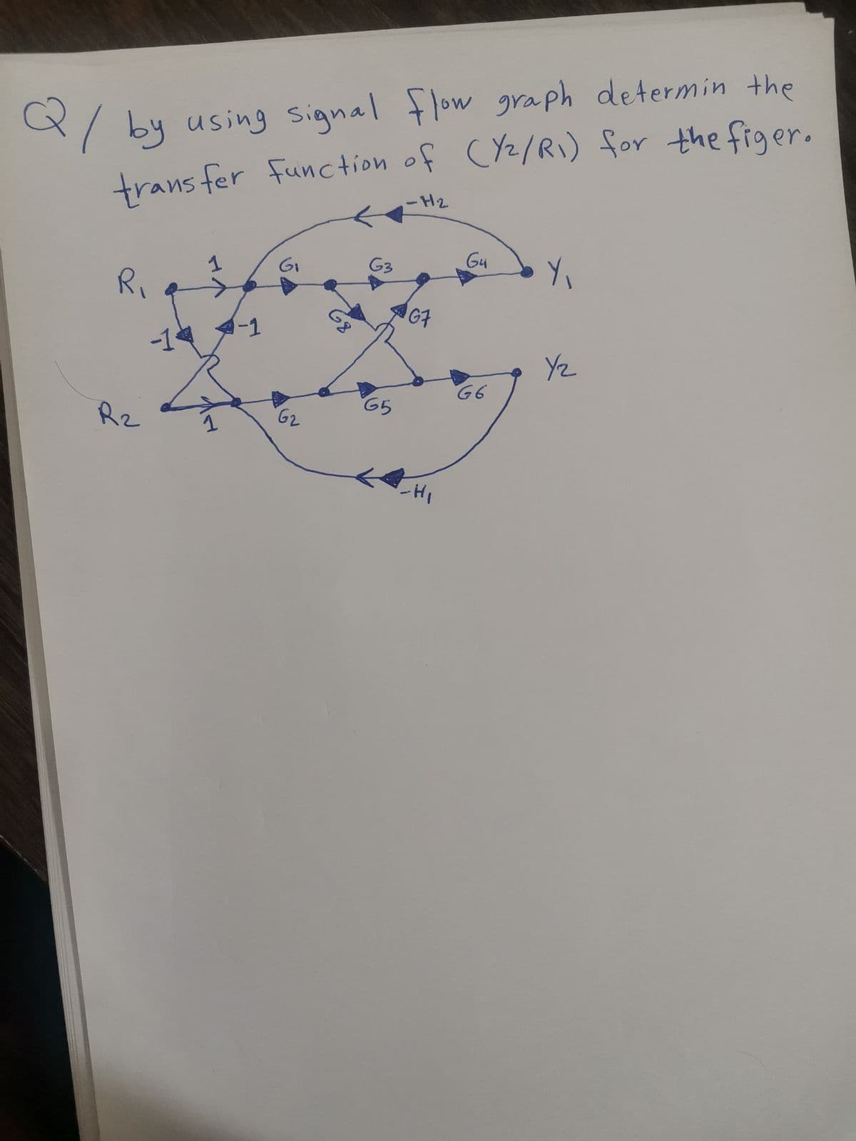 Q/ by using signal flow graph determin the
trans fer function of CY2/RI) for the figer.
Gu
1
G3
Ri
68
G7
-1
-1
Yz
G6
G5
Rz
G2
