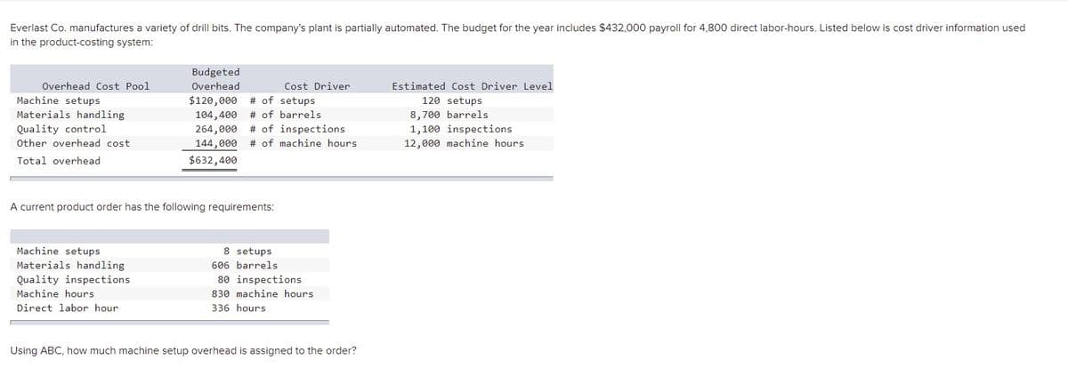 Everlast Co. manufactures a variety of drill bits. The company's plant is partially automated. The budget for the year includes $432,000 payroll for 4,800 direct labor-hours. Listed below is cost driver information used
in the product-costing system:
Budgeted
Overhead Cost Pool
Overhead
Cost Driver
Estimated Cost Driver Level
Machine setups
Materials handling
Quality control
$120,000
# of setups
120 setups
8,700 barrels
1,100 inspections
12,000 machine hours
104,400
# of barrels
264,000
# of inspections
Other overhead cost
144,000
# of machine hours
Total overhead
$632,400
A current product order has the following requirements:
Machine setups
8 setups
Materials handling
606 barrels
Quality inspections
80 inspections
Machine hours
830 machine hours
Direct labor hour
336 hours
Using ABC, how much machine setup overhead is assigned to the order?
