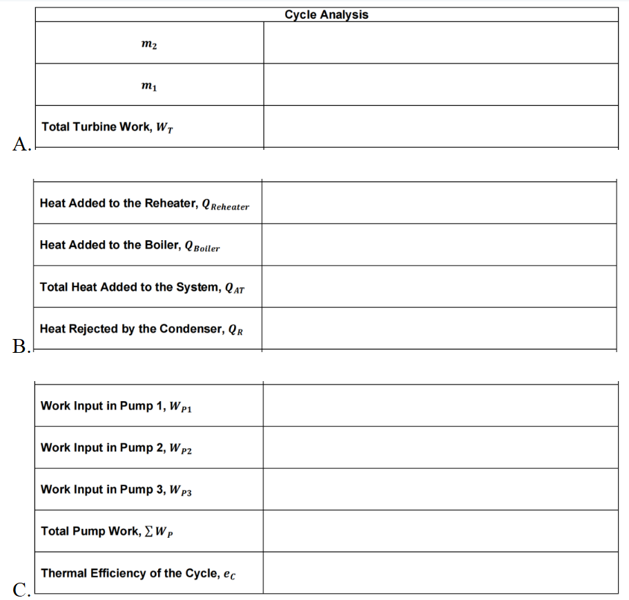 A.
B.
C.
m₂
m₁
Total Turbine Work, WT
Heat Added to the Reheater, QReheater
Heat Added to the Boiler, Q Boiler
Total Heat Added to the System, QAT
Heat Rejected by the Condenser, QR
Work Input in Pump 1, WP1
Work Input in Pump 2, W P2
Work Input in Pump 3, WP3
Total Pump Work, Σ Wp
Thermal Efficiency of the Cycle, ec
Cycle Analysis