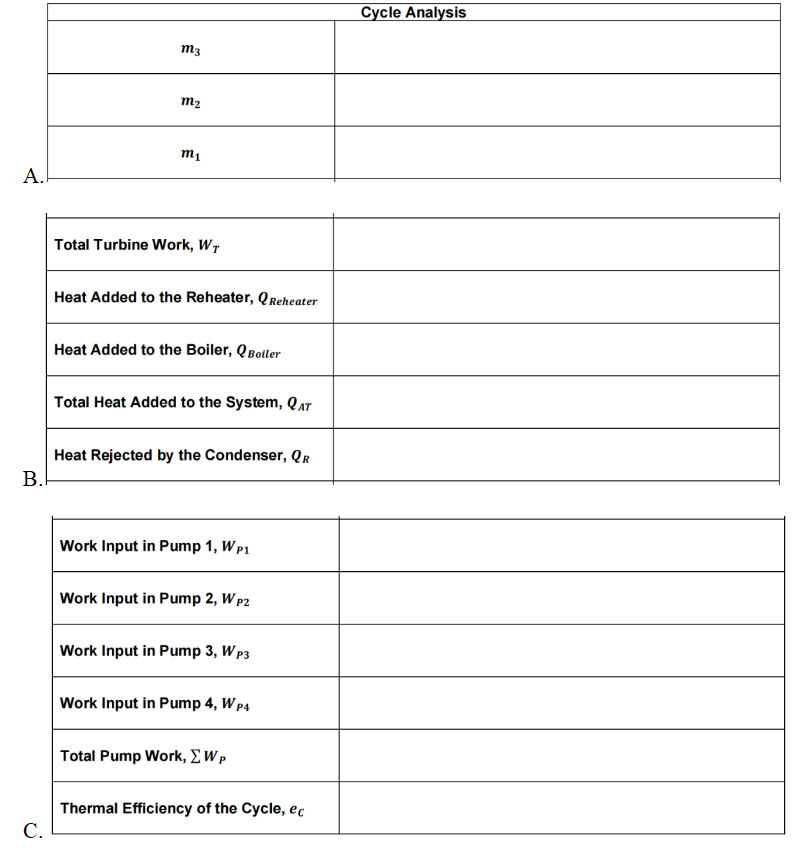 A.
B.
C.
m3
m₂
m₁
Total Turbine Work, WT
Heat Added to the Reheater, QReheater
Heat Added to the Boiler, Q Boller
Total Heat Added to the System, QAT
Heat Rejected by the Condenser, QR
Work Input in Pump 1, WP1
Work Input in Pump 2, W P2
Work Input in Pump 3, WP3
Work Input in Pump 4, WP4
Total Pump Work, Wp
Thermal Efficiency of the Cycle, ec
Cycle Analysis