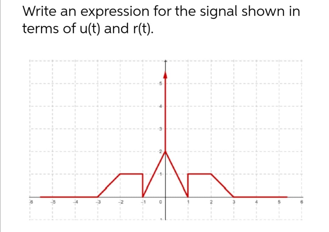 Write an expression for the signal shown in
terms of u(t) and r(t).
-2
