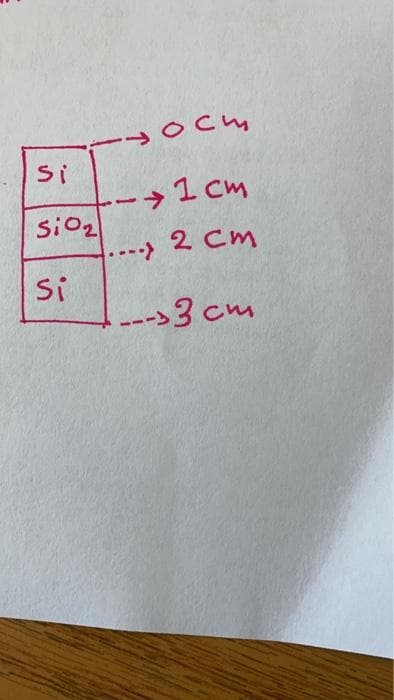 Ocm
Si
> 1 cm
SiO2
.--- 2 Cm
Si
--->3 cm
