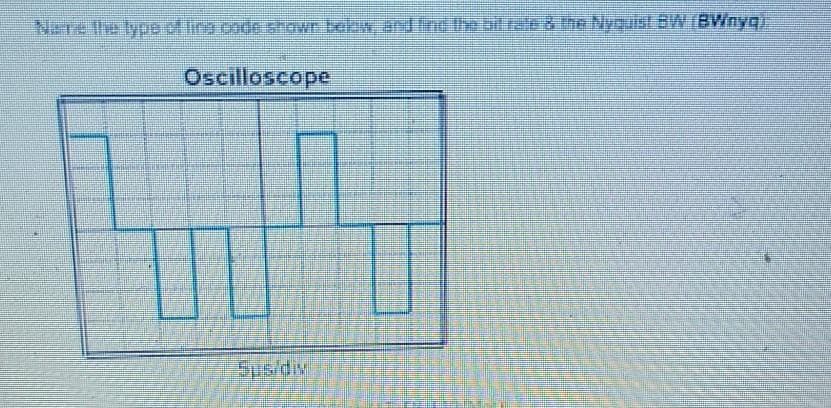 Nere lhe lype of ins code srown bekiw, and find the bit ra the NyqulsI BW (BWnyq)
Oscilloscope
5us/div
