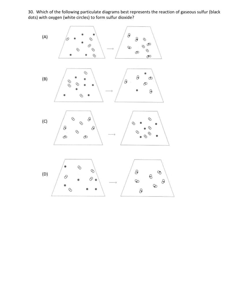 30. Which of the following particulate diagrams best represents the reaction of gaseous sulfur (black
dots) with oxygen (white circles) to form sulfur dioxide?
(A)
(B)
(C)
(D)
