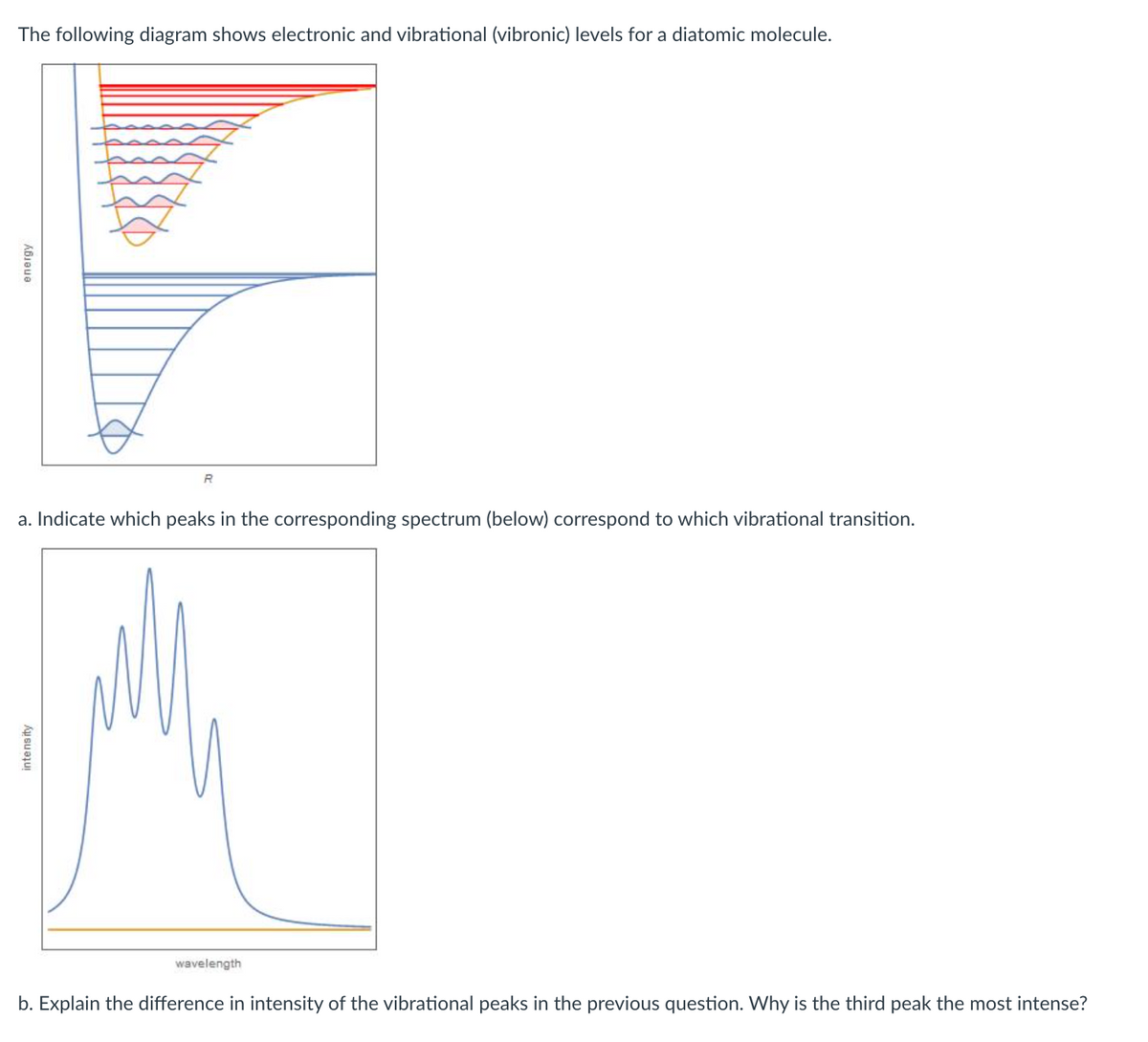 The following diagram shows electronic and vibrational (vibronic) levels for a diatomic molecule.
a. Indicate which peaks in the corresponding spectrum (below) correspond to which vibrational transition.
wavelength
b. Explain the difference in intensity of the vibrational peaks in the previous question. Why is the third peak the most intense?
intensity
energy
