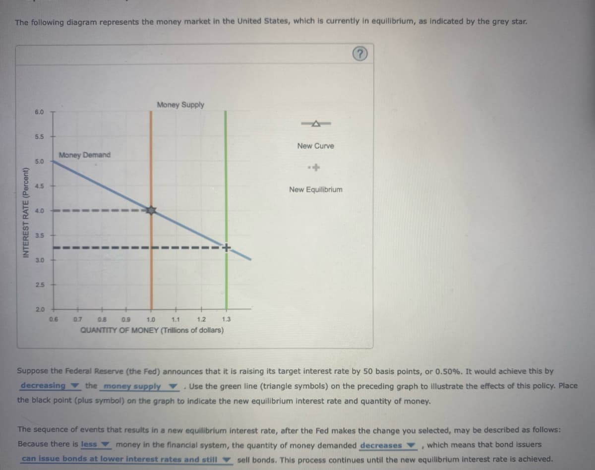 The following diagram represents the money market in the United States, which is currently in equilibrium, as indicated by the grey star.
INTEREST RATE (Percent)
6.0
5.5
5.0
4.5
4.0
3.5
3.0
2.5
2.0
0.6
Money Demand
T
I
I
0.7
I
I
I
I
I
I
I
Money Supply
0.8
0.9
1.0
1.1
1.2
QUANTITY OF MONEY (Trillions of dollars)
1.3
New Curve
New Equilibrium
Suppose the Federal Reserve (the Fed) announces that it is raising its target interest rate by 50 basis points, or 0.50%. It would achieve this by
decreasing the money supply. Use the green line (triangle symbols) on the preceding graph to illustrate the effects of this policy. Place
the black point (plus symbol) on the graph to indicate the new equilibrium interest rate and quantity of money.
The sequence of events that results in a new equilibrium interest rate, after the Fed makes the change you selected, may be described as follows:
Because there is less money in the financial system, the quantity of money demanded decreases, which means that bond issuers
can issue bonds at lower interest rates and still sell bonds. This process continues until the new equilibrium interest rate is achieved.