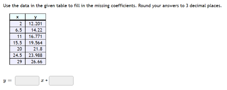 Use the data in the given table to fill in the missing coefficients. Round your answers to 3 decimal places.
y
12.201
2
6.5
14.22
11
16.771
15.5
19.564
20
21.8
24.5
23.988
29
26.66
y =
