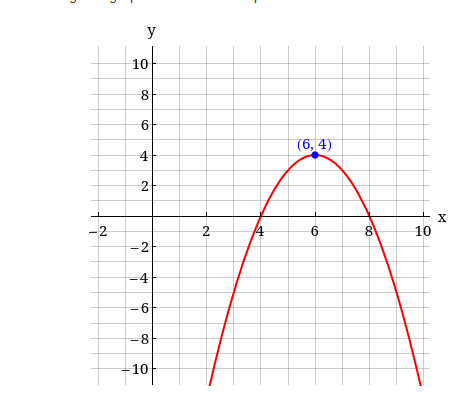 y
10
(6, 4)
4
-2
4
6
10
-2
-4
-6
-8
10
2.
2.
