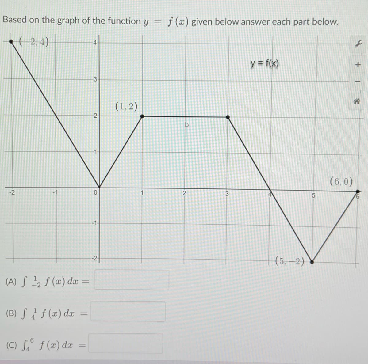 Based on the graph of the function y
(-2,4)
(A) f f(x) dx =
(B) f
(C) f₁
f(x) dx =
f (x) dx =
3
2-
0
-1
(1.2)
-
f (x) given below answer each part below.
4
2
3
y = f(x)
(5,-2)
5
(6,0)
+
1
G