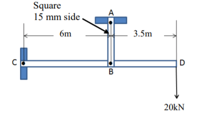 Square
A
15 mm side
6m
3.5m
20kN
