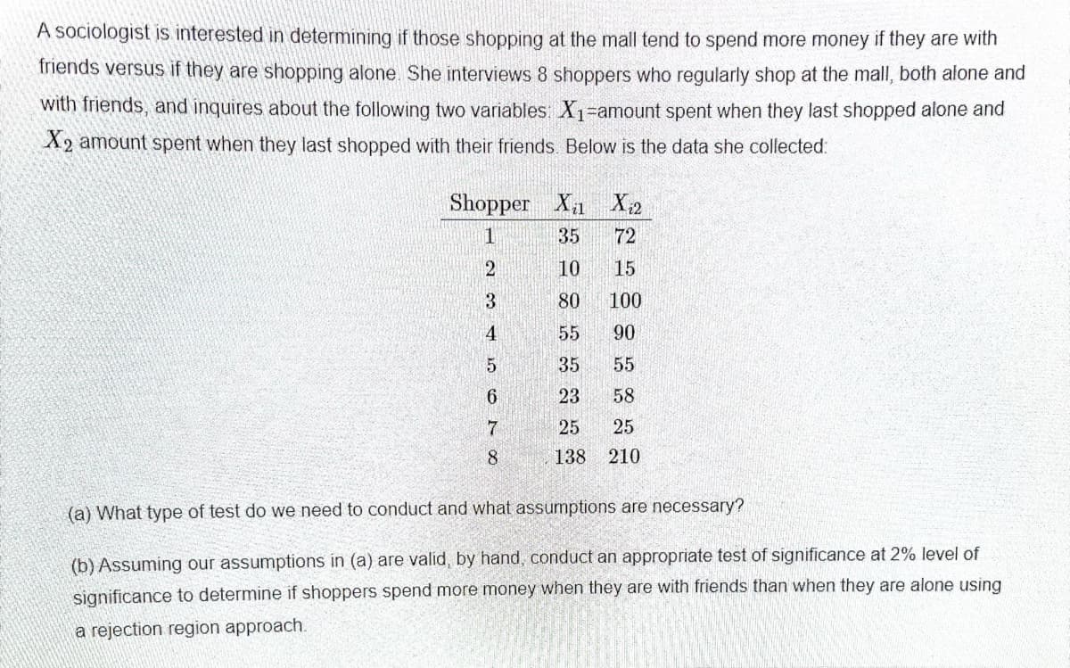 A sociologist is interested in determining if those shopping at the mall tend to spend more money if they are with
friends versus if they are shopping alone. She interviews 8 shoppers who regularly shop at the mall, both alone and
with friends, and inquires about the following two variables: X1-amount spent when they last shopped alone and
X2 amount spent when they last shopped with their friends. Below is the data she collected:
Shopper X1 X2
1
35
72
10
15
3
80
100
55
90
35
55
23
58
25
25
138
210
(a) What type of test do we need to conduct and what assumptions are necessary?
(b) Assuming our assumptions in (a) are valid, by hand, conduct an appropriate test of significance at 2% level of
significance to determine if shoppers spend more money when they are with friends than when they are alone using
a rejection region approach.
