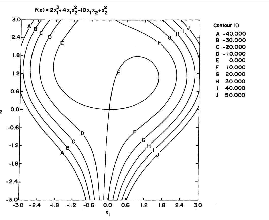 3.0
Contour ID
A -40.000
B -30.000
2.4
C -20.000
D - 10.000
0.000
1.8-
E
F
10.000
1.2
G 20.000
H 30.000
40.000
0.6
J
50.000
0.아
-0.6-
-1.2-
-1.8-
-2.4-
-3.0
-3.0
-2.4
-1.8
-1.2
-0.6
0.0
0.6
1.2
1.8
2.4
3.0
