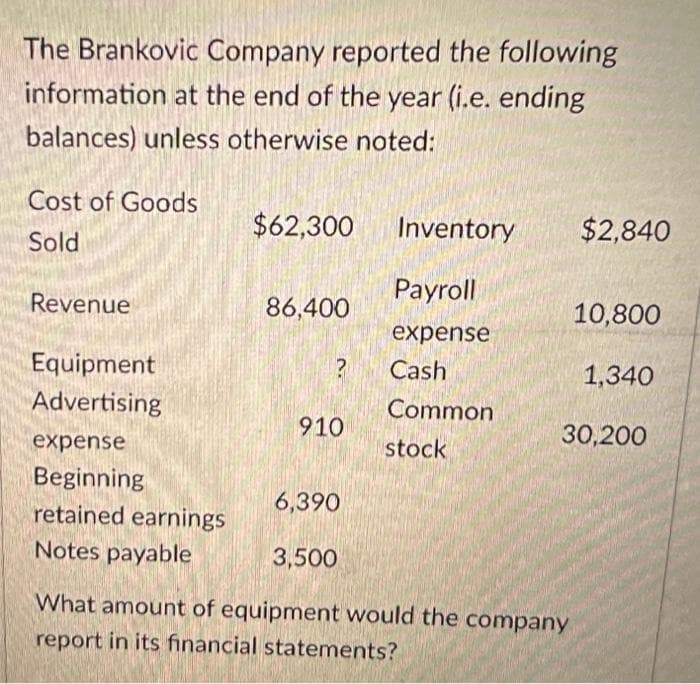 The Brankovic Company reported the following
information at the end of the year (i.e. ending
balances) unless otherwise noted:
Cost of Goods
Sold
Revenue
Equipment
Advertising
expense
Beginning
retained earnings
Notes payable
$62,300
86,400
?
910
6,390
Inventory
Payroll
expense
Cash
Common
stock
$2,840
3,500
What amount of equipment would the company
report in its financial statements?
10,800
1,340
30,200