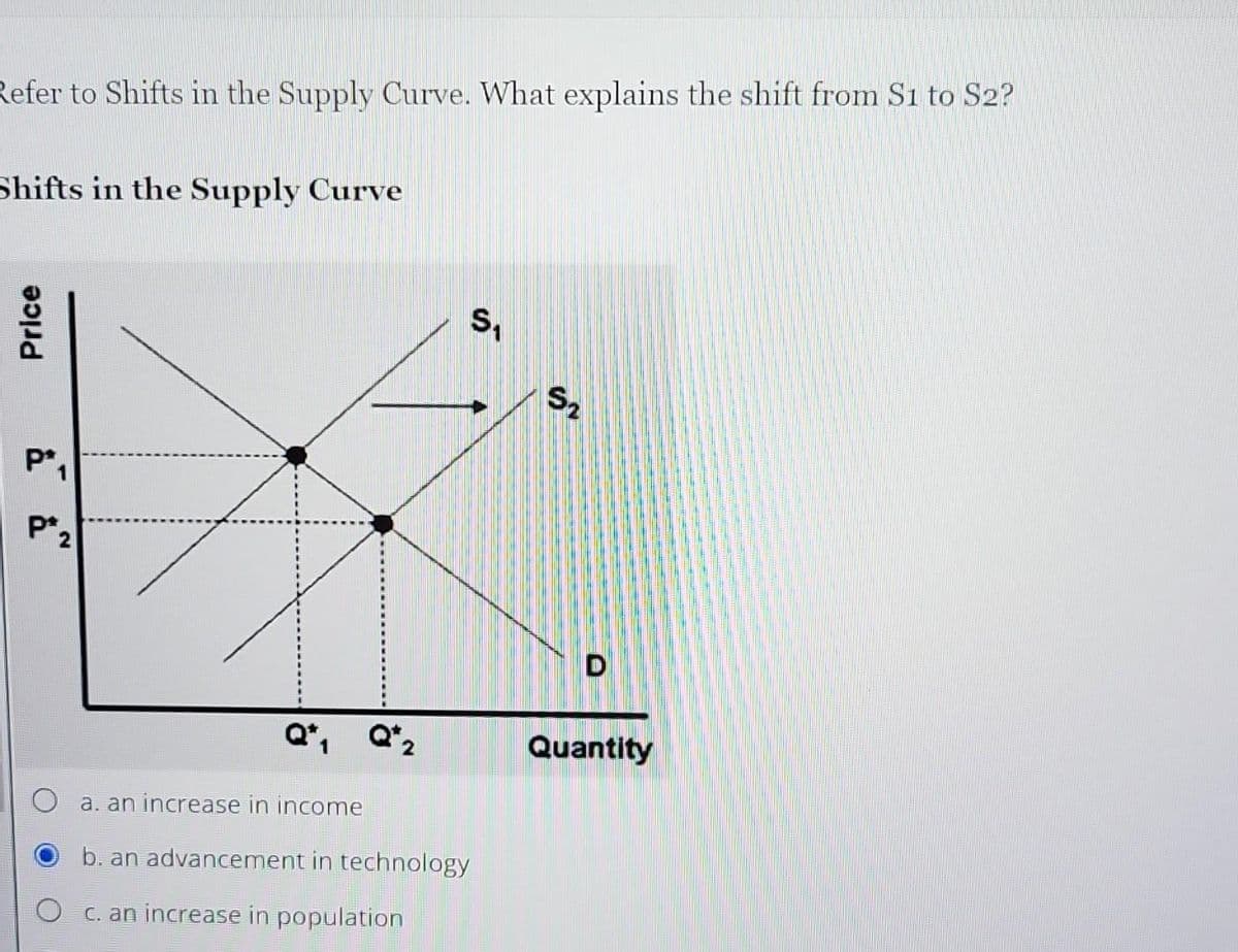 Refer to Shifts in the Supply Curve. What explains the shift from S1 to S2?
Shifts in the Supply Curve
Price
P²₁
P₁2
Q₁ Q₂
O a. an increase in income
b. an advancement in technology
c. an increase in population
S₁
S2
D
Quantity