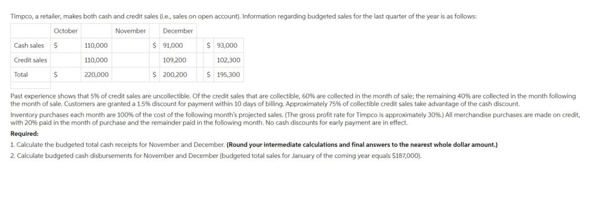 Timpco, a retailer, makes both cash and credit sales (i.e., sales on open account). Information regarding budgeted sales for the last quarter of the year is as follows:
October
November
December
Cash sales $
Credit sales
Total
$
110,000
110,000
220,000
$ 91,000
109,200
102,300
$ 200,200 $ 195,300
$ 93,000
Past experience shows that 5% of credit sales are uncollectible. Of the credit sales that are collectible, 60% are collected in the month of sale; the remaining 40% are collected in the month following.
the month of sale. Customers are granted a 1.5% discount for payment within 10 days of billing. Approximately 75% of collectible credit sales take advantage of the cash discount.
Inventory purchases each month are 100% of the cost of the following month's projected sales. (The gross profit rate for Timpco is approximately 30%.) All merchandise purchases are made on credit,
with 20% paid in the month of purchase and the remainder paid in the following month. No cash discounts for early payment are in effect.
Required:
1. Calculate the budgeted total cash receipts for November and December. (Round your intermediate calculations and final answers to the nearest whole dollar amount.)
2. Calculate budgeted cash disbursements for November and December (budgeted total sales for January of the coming year equals $187,000).