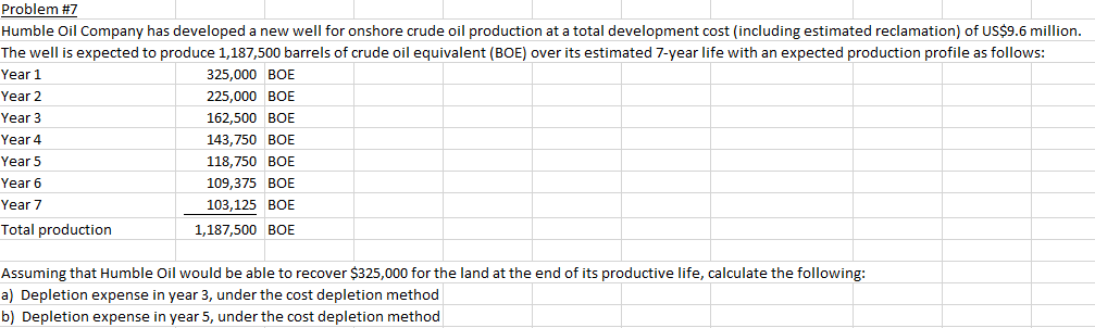 Problem #7
Humble Oil Company has developed a new well for onshore crude oil production at a total development cost (including estimated reclamation) of US$9.6 million.
The well is expected to produce 1,187,500 barrels of crude oil equivalent (BOE) over its estimated 7-year life with an expected production profile as follows:
Year 1
325,000 BOE
Year 2
225,000 BOE
Year 3
162,500 BOE
Year 4
143,750 BOE
Year 5
118,750 BOE
Year 6
109,375 BOE
Year 7
103,125 BOE
Total production
1,187,500 BOE
Assuming that Humble Oil would be able to recover $325,000 for the land at the end of its productive life, calculate the following:
a) Depletion expense in year 3, under the cost depletion method
b) Depletion expense in year 5, under the cost depletion method
