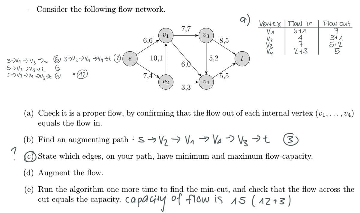 Consider the following flow network.
S-V₁-V3 - S-V₂V₁ →V₁ t 2 S
5-V2->VG-E
5-22-21-23-
=
6,6
V1
10,1
V2
7,7
6,0
3,3
V3
5,2
V4
8,5
5,5
a)
Vertex Flow in
V^
611
Vz
V₂
2+3
Flow out
(b) Find an augmenting path · S→ √₂ → Vn → Va → Vz → t (3)
State which edges, on your path, have minimum and maximum flow-capacity.
(d) Augment the flow.
3+1
5+2
(a) Check it is a proper flow, by confirming that the flow out of each internal vertex (v₁, . . . , v4)
equals the flow in.
(e) Run the algorithm one more time to find the min-cut, and check that the flow across the
cut equals the capacity. capacity of flow is 15 (12+3)