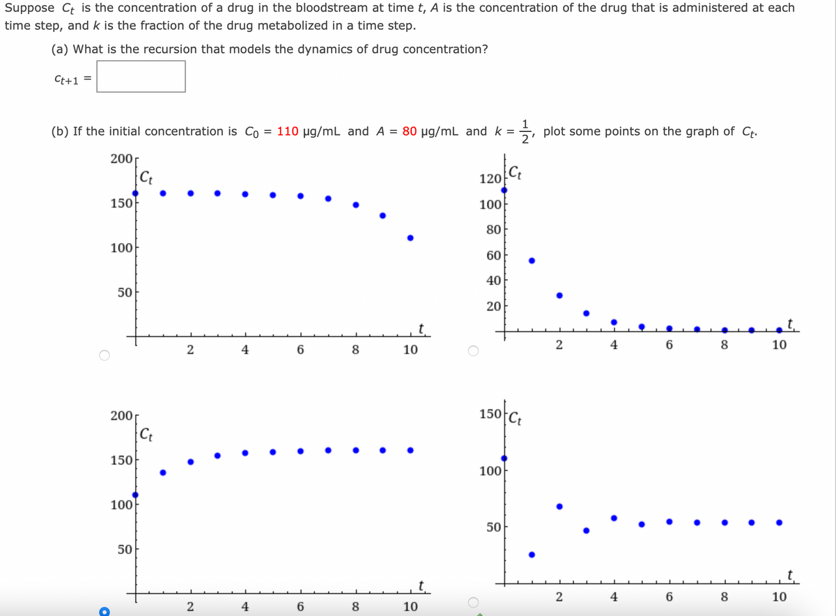 Suppose Ct is the concentration of a drug in the bloodstream at time t, A is the concentration of the drug that is administered at each
time step, and k is the fraction of the drug metabolized in a time step.
(a) What is the recursion that models the dynamics of drug concentration?
Ct+1 =
(b) If the initial concentration is Co
200
150
100
50
200
150
100
50
Ct
Ct
2
2
4
=
110 µg/mL and A = 80 µg/mL and k =
6
8
…...
6
CO
8
10
t
10
120
100
80
60
40
20
150 Ct
100
1
2'
50
plot some points on the graph of Ct.
2
2
4
4
8
6
…....
10
8
t
10