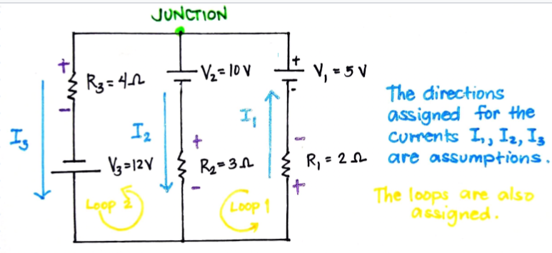 JUNCTION
- V½ = 10 V
V, = 5 V
R3= 42
The directions
assigned for the
currents I,, Iz, Is
R, = 2 are assumptions.
Is
Iz
Rg= 31
I+
(Loop 1
The loops are also
assigned.
Loop
