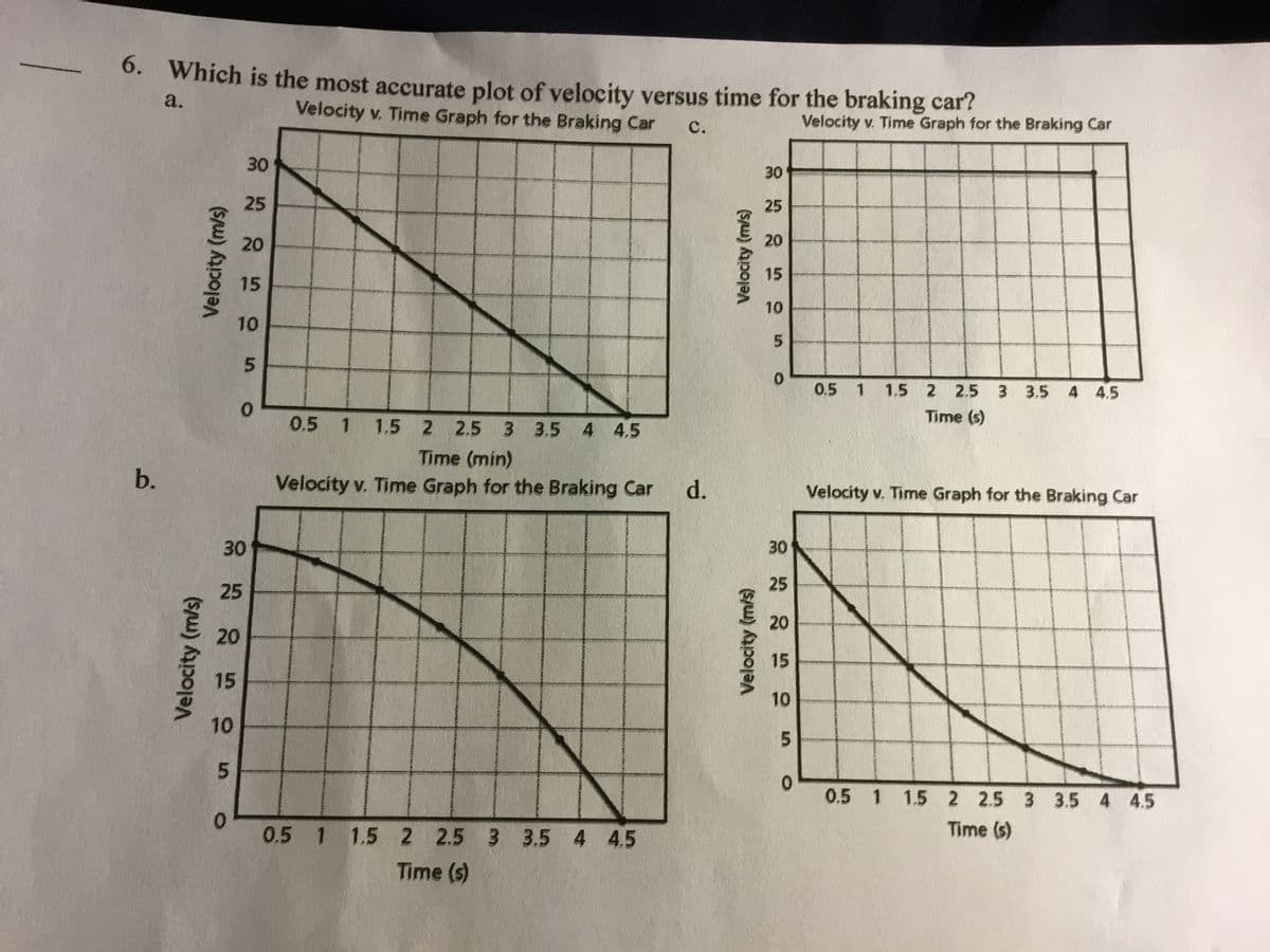 0. Which is the most accurate plot of velocity versus time for the braking car?
a.
Velocity v. Time Graph for the Braking Car
с.
Velocity v. Time Graph for the Braking Car
30
30
25
25
20
20
15
15
10
10
5.
0.5 1 1.5 2 2.5 3 3.5 4 4.5
0.
0.5 1 1.5 2
Time (s)
2.5 3 3.5 4 4.5
Time (min)
Velocity v. Time Graph for the Braking Car
b.
d.
Velocity v. Time Graph for the Braking Car
30
30
25
25
20
20
15
15
10
10
5.
0.
0.5 1 1.5 2 2.5 3 3.5 4 4.5
0.
0.5 1 1.5 2 2.5 3 3.5 4 4.5
Time (s)
Time (s)
Velocity (m/s)
Velocity (m/s)
Velocity (m/s)
Velocity (m/s)
