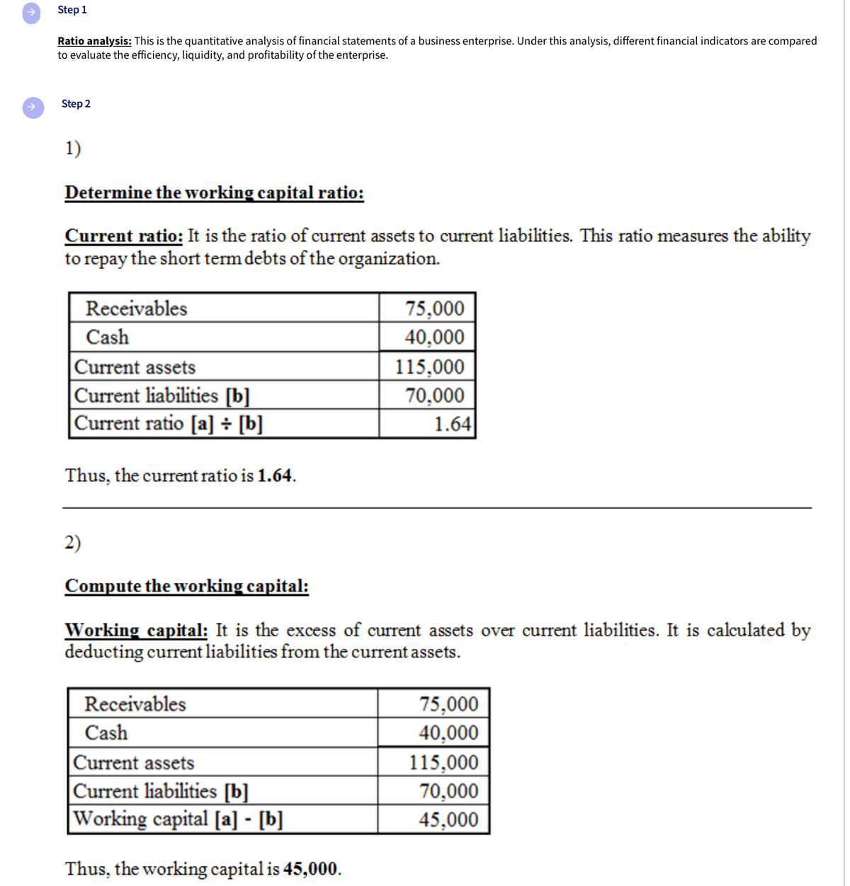 Step 1
Ratio analysis: This is the quantitative analysis of financial statements of a business enterprise. Under this analysis, different financial indicators are compared
to evaluate the efficiency, liquidity, and profitability of the enterprise.
Step 2
1)
Determine the working capital ratio:
Current ratio: It is the ratio of current assets to current liabilities. This ratio measures the ability
to repay the short term debts of the organization.
Receivables
75,000
40,000
115,000
70,000
1.64
Cash
|Current assets
|Current liabilities [b]
|Current ratio [a] ÷ [b]
Thus, the current ratio is 1.64.
2)
Compute the working capital:
Working capital: It is the excess of current assets over current liabilities. It is calculated by
deducting current liabilities from the current assets.
Receivables
75,000
40,000
115,000
70,000
45,000
Cash
|Current assets
|Current liabilities [b]
Working capital [a] - [b]
Thus, the working capital is 45,000.
