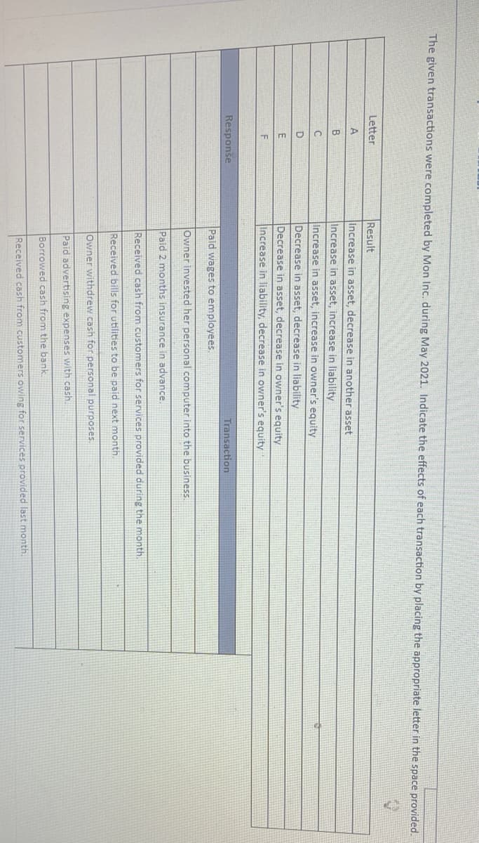 The given transactions were completed by Mon Inc. during May 2021. Indicate the effects of each transaction by placing the appropriate letter in the space provided.
Letter
Result
Increase in asset, decrease in another asset
B
Increase in asset, increase in liability
Increase in asset, increase in owner's equity
D
Decrease in asset, decrease in liability
Decrease in asset, decrease in owner's equity
Increase in liability, decrease in owner's equity
Response
Transaction
Paid wages to employees.
Owner invested her personal computer into the business.
Paid 2 months insurance in advance.
Received cash from customers for services provided during the month.
Received bills for utilities to be paid next month.
Owner withdrew cash for personal purposes.
Paid advertising expenses with cash.
Borrowed cash from the bank.
Received cash from customers owing for services provided last month.
