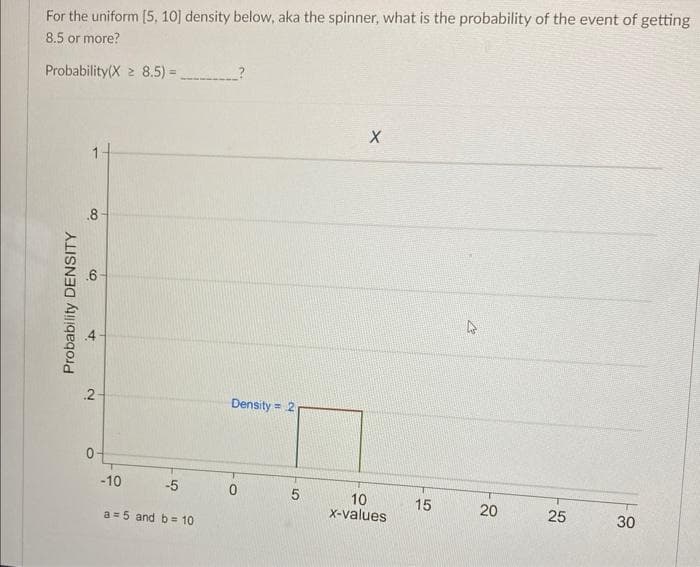 For the uniform [5, 10] density below, aka the spinner, what is the probability of the event of getting
8.5 or more?
Probability (X8.5) =_
.8
Probability DENSITY
4
09
2
0
-10
-5
a = 5 and b = 10
X
Density = 2
7
0
5
10
x-values
15
27
20
25
30