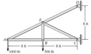 8 ft
B
8 ft
8 ft
1000 lb
500 lb
