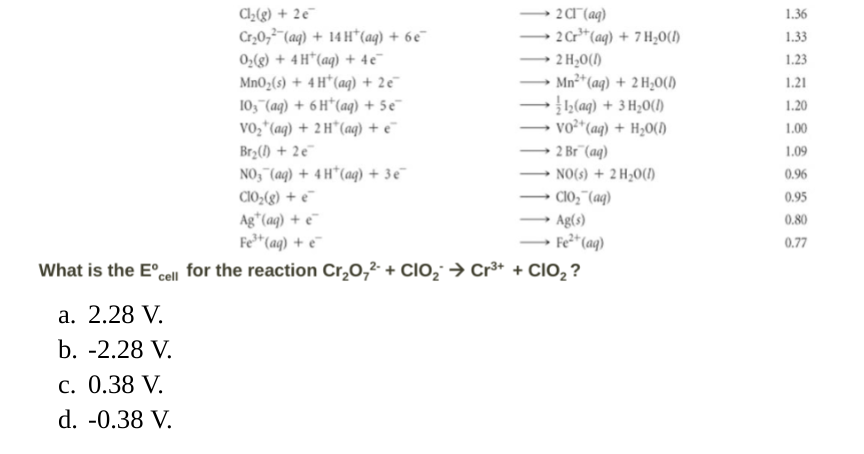 Cl₂(g) + 2e
Cr₂0 (aq) + 14 H(aq) + 6€¯
O2(g) +4 H(aq) + 4e¯
MnO2(s) + 4H(aq) + 2e¯
10, (aq) +6H(aq) +5e¯
VO₂+ (aq) + 2H(aq) + e¯
Br₂(1) + 2e
NO, (aq) +4 H(aq) + 3e¯
ClO2(g) + e
2 Cl(aq)
Ag* (aq) + e
Fe3+(aq) + e
2 Cr³+ (aq) + 7 H₂O(1)
1.36
1.33
2 H₂O(1)
1.23
Mn2+(aq) + 2 H₂O(1)
1.21
12(aq) + 3H2O(l)
1.20
VO²+(aq) + H₂O(1)
1.00
2 Br (aq)
1.09
NO(s) + 2 H2O(1)
0.96
CIO₂ (aq)
0.95
Ag(s)
0.80
Fe2+(aq)
0.77
What is the E° cell for the reaction Cr₂O²² + CIO₂ → Cr³+ + CIO₂?
a. 2.28 V.
b. -2.28 V.
c. 0.38 V.
d. -0.38 V.