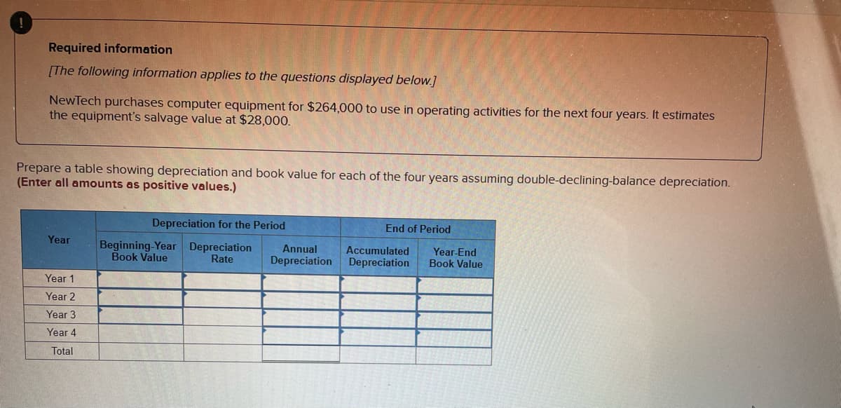 Required information
[The following information applies to the questions displayed below.]
NewTech purchases computer equipment for $264,000 to use in operating activities for the next four years. It estimates
the equipment's salvage value at $28,000.
Prepare a table showing depreciation and book value for each of the four years assuming double-declining-balance depreciation.
(Enter all amounts as positive values.)
Depreciation for the Period
End of Period
Year
Beginning-Year Depreciation
Book Value
Rate
Annual Accumulated
Depreciation Depreciation
Year 1
Year 2
Year 3
Year 4
Total
Year-End
Book Value