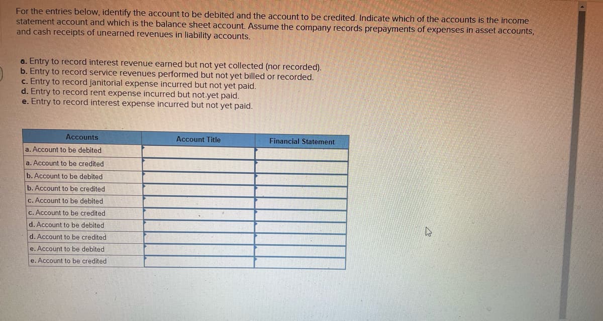 For the entries below, identify the account to be debited and the account to be credited. Indicate which of the accounts is the income
statement account and which is the balance sheet account. Assume the company records prepayments of expenses in asset accounts,
and cash receipts of unearned revenues in liability accounts.
a. Entry to record interest revenue earned but not yet collected (nor recorded).
b. Entry to record service revenues performed but not yet billed or recorded.
c. Entry to record janitorial expense incurred but not yet paid.
d. Entry to record rent expense incurred but not.yet paid.
e. Entry to record interest expense incurred but not yet paid.
Accounts
Account Title
Financial Statement
a. Account to be debited
a. Account to be credited
b. Account to be debited
b. Account to be credited
C. Account to be debited
c. Account to be credited
d. Account to be debited
d. Account to be credited
e. Account to be debited
e. Account to be credited
