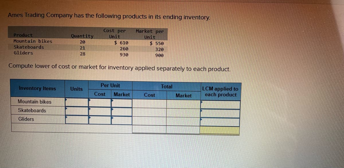 Ames Trading Company has the following products in its ending inventory.
Cost per
Unit
Market per
Product
Quantity
Unit
Mountain bikes
20
$ 610
$ 550
Skateboards
21
260
320
Gliders
28
930
900
Compute lower of cost or market for inventory applied separately to each product.
Per Unit
Total
LCM applied to
each product
Inventory Items
Units
Cost
Market
Cost
Market
Mountain bikes
Skateboards
Gliders
