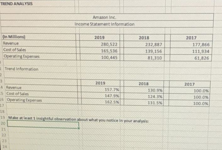 TREND ANALYSIS
(In Millions)
Revenue
Cost of Sales
Operating Expenses
Trend Information
2
3
4 Revenue
5 Cost of Sales
16 Operating Expenses
17
21
1222
23
Amazon Inc.
Income Statement Information
24
2019
280,522
165,536
100,445
2019
157.7%
147.9%
162.5%
2018
18
19 Make at least 1 insightful observation about what you notice in your analysis:
20
232,887
139,156
81,310
2018
130.9%
124.3%
131.5%
2017
177,866
111,934
61,826
2017
100.0%
100.0%
100.0%