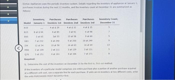 Dymac Appliances uses the periodic inventory system. Details regarding the inventory of appliances at January 1,
purchases invoices during the next 12 months, and the inventory count at December 31 are summarized as
follows:
Inventory,
Model January 1
A10
B15
E60
G83
334
M90
Q70
8 at $94
3 at 65
7 at 232
12 at 54
2 at 109
5 at 151
Purchases
Invoices 1st
4 at $ 29
4 at 85
3at 55
6 at 240
10 at 56
2 at 111
4 at 161
Purchases
Invoices 2nd
4 at $32
3 at 91
15 at 58
5 at 250
16 at 63
3 at 129
4 at 166
Purchases
Invoices 3rd
4 at $35
6 at 98
9 at 60
10 at 249
16 at 64
3 at 131
7 at 171
Inventory Count,
December 31
5
7
5
9
13
5
8
Required:
1. Determine the cost of the inventory on December 31 by the first-in, first-out method.
If the inventory of a particular model comprises one entire purchase plus a portion of another purchase acquired
at a different unit cost, use a separate line for each purchase. If units are in inventory at two different costs, enter
the units PURCHASED MOST RECENTLY first.