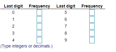 Last digit Frequency Last digit Frequency
1
2
7
3
8.
4
9
(Type integers or decimals.)
no7 0
