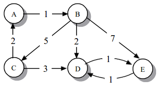 1 –
A
B
2
5
3 -
D
E
- 1
