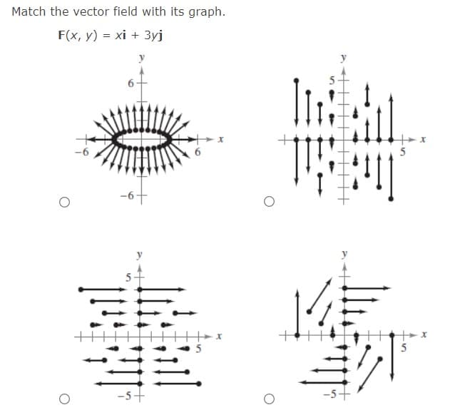 Match the vector field with its graph.
F(x, y) = xi + 3yj
y
5
5
-5+
