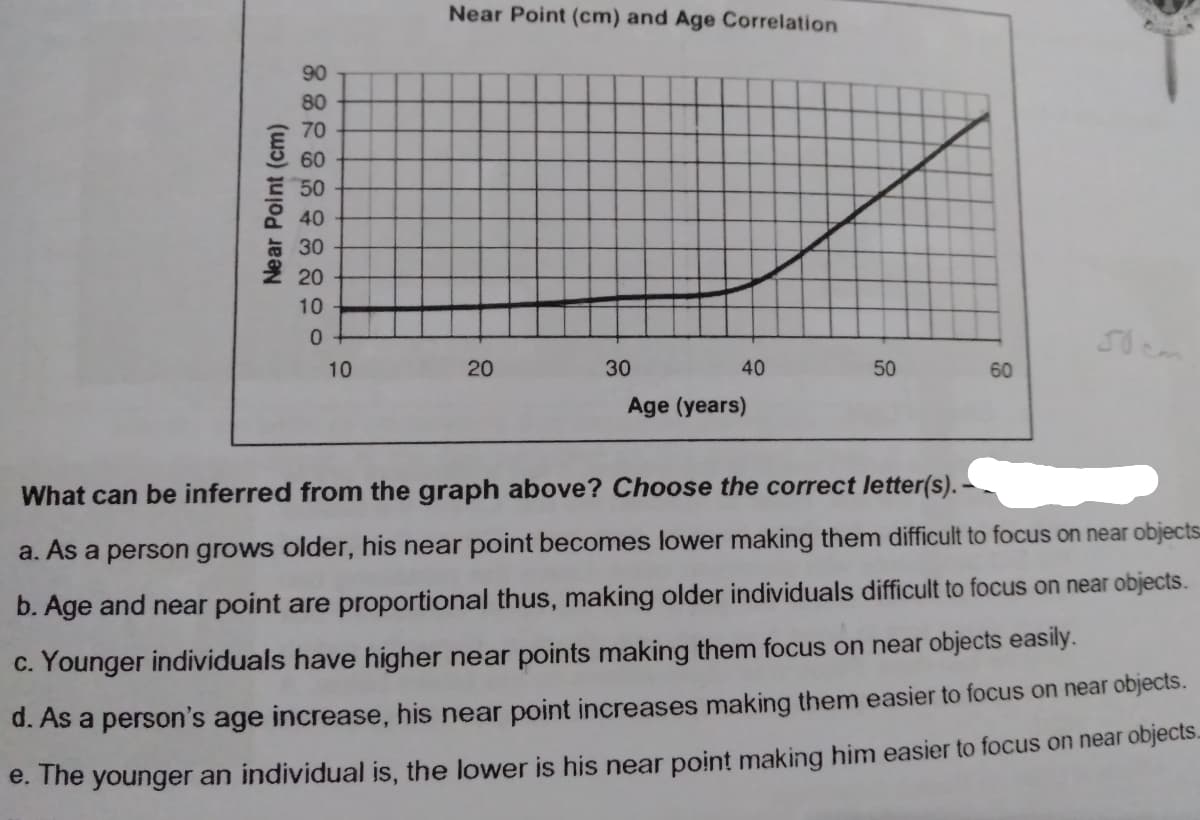 Near Point (cm) and Age Correlation
90
80
70
60
50
40
a 30
2 20
10
10
30
40
50
60
Age (years)
What can be inferred from the graph above? Choose the correct letter(s). -
a. As a person grows older, his near point becomes lower making them difficult to focus on near objects
b. Age and near point are proportional thus, making older individuals difficult to focus on near objects.
c. Younger individuals have higher near points making them focus on near objects easily.
d. As a person's age increase, his near point increases making them easier to focus on near objects.
e. The younger an individual is, the lower is his near point making him easier to focus on near objects.
Near Point (cm)
20
