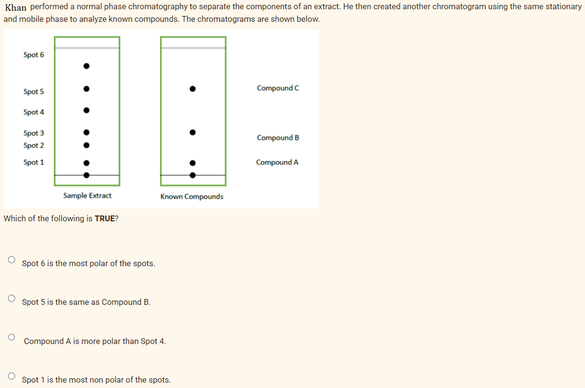 Khan performed a normal phase chromatography to separate the components of an extract. He then created another chromatogram using the same stationary
and mobile phase to analyze known compounds. The chromatograms are shown below.
Spot 6
O
Spot 5
Spot 4
O
Spot 3
Spot 2
Spot 1
Which of the following is TRUE?
Sample Extract
O Spot 6 is the most polar of the spots.
Spot 5 is the same as Compound B.
Known Compounds
Compound A is more polar than Spot 4.
Spot 1 is the most non polar of the spots.
Compound C
Compound B
Compound A