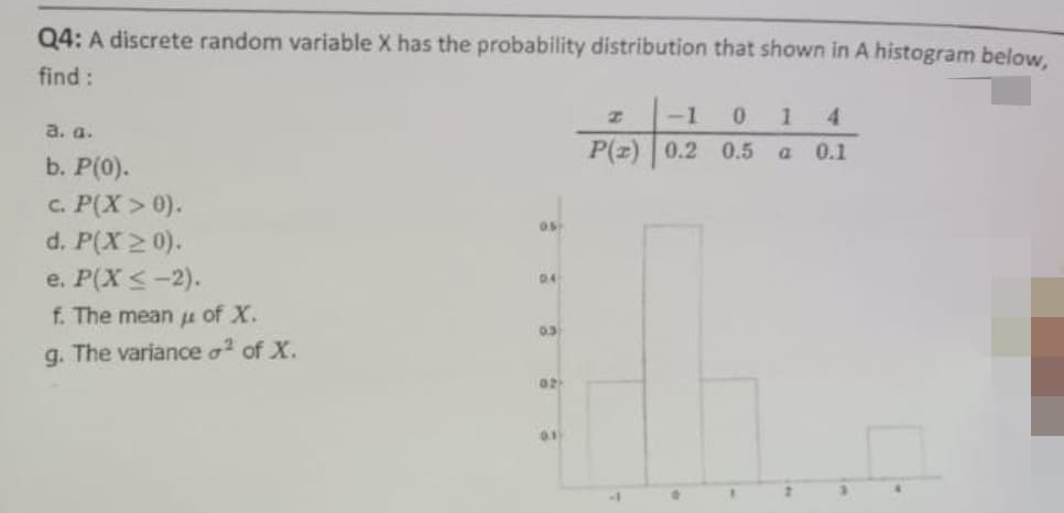 Q4: A discrete random variable X has the probability distribution that shown in A histogram below,
find :
a. a.
b. P(0).
c. P(X > 0).
d. P(X ≥ 0).
e. P(X ≤-2).
f. The mean of X.
g. The variance ² of X.
05
04
0.3
02
0.1
-1 0 1 4
P(z) 0.2 0.5 a 0.1
O