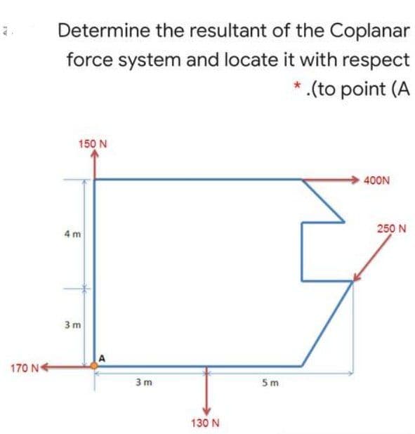 Determine the resultant of the Coplanar
force system and locate it with respect
*.(to point (A
150 N
400N
4 m
250 N
3 m
170 N
3m
5m
130 N
