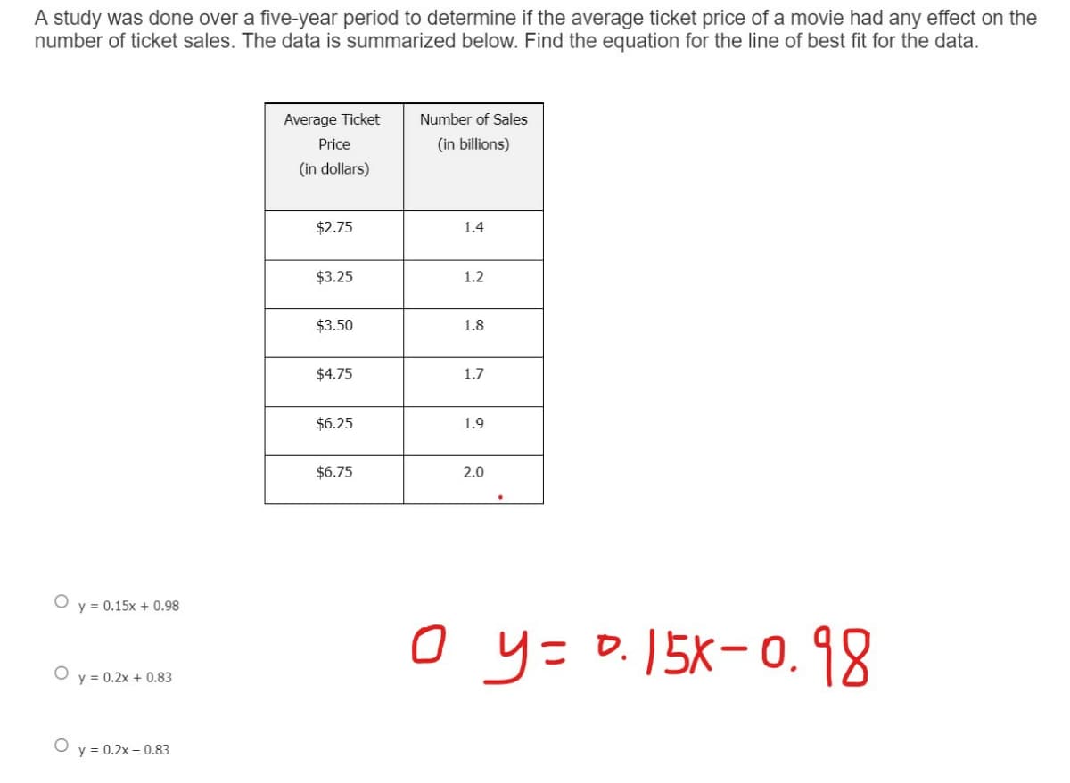 A study was done over a five-year period to determine if the average ticket price of a movie had any effect on the
number of ticket sales. The data is summarized below. Find the equation for the line of best fit for the data.
Average Ticket
Number of Sales
Price
(in billions)
(in dollars)
$2.75
1.4
$3.25
1.2
$3.50
1.8
$4.75
1.7
$6.25
1.9
$6.75
2.0
y = 0.15x + 0.98
y= D.15X-0.98
O y = 0.2x + 0.83
O y = 0.2x – 0.83
