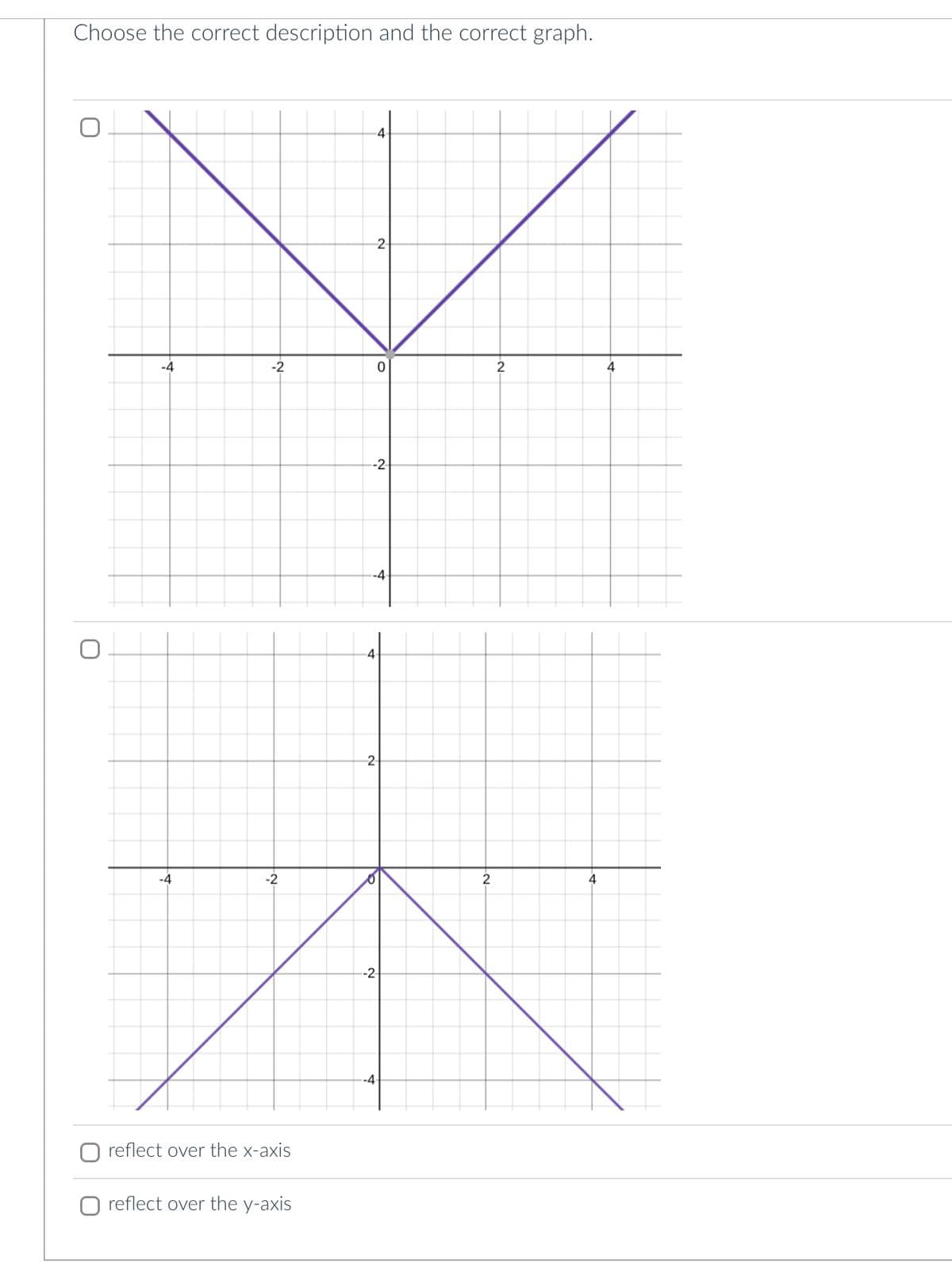 Choose the correct description and the correct graph.
O
-4
-4
-2
-2
O reflect over the x-axis
O reflect over the y-axis
4
--2
4
2
-4-
2
-2
-4
0
2
2
4
4