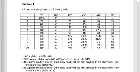 Question 1
A firm's costs are given in the following table.
TC
RM50
70
80
TFC
50
50
50
TVC
AVC
ATC
MC
1
2
20
30
20
90
110
140
50
50
50
40
60
90
15
13.33
15
70
40
30
27.5
20
10
10
20
30
4
5
18
28
175
220
280
20.83
24.29
28.75
29.17
31.43
35
6
35
50
50
50
125
170
230
7
45
60
360
450
50
310
400
34.44
40
40
45
80
90
10
50
1.1) Complete the table. (4M)
1.2) Draw a graph for each AVC, ATC and MC on one graph. (2M)
1.3) Suppose market price is RM20. How much will the firm produce in the short run? How
much are total profits? (2M)
1.4) Suppose market price is RM60. How much will the firm produce in the short run? How
much are total profits? (2M)
到
