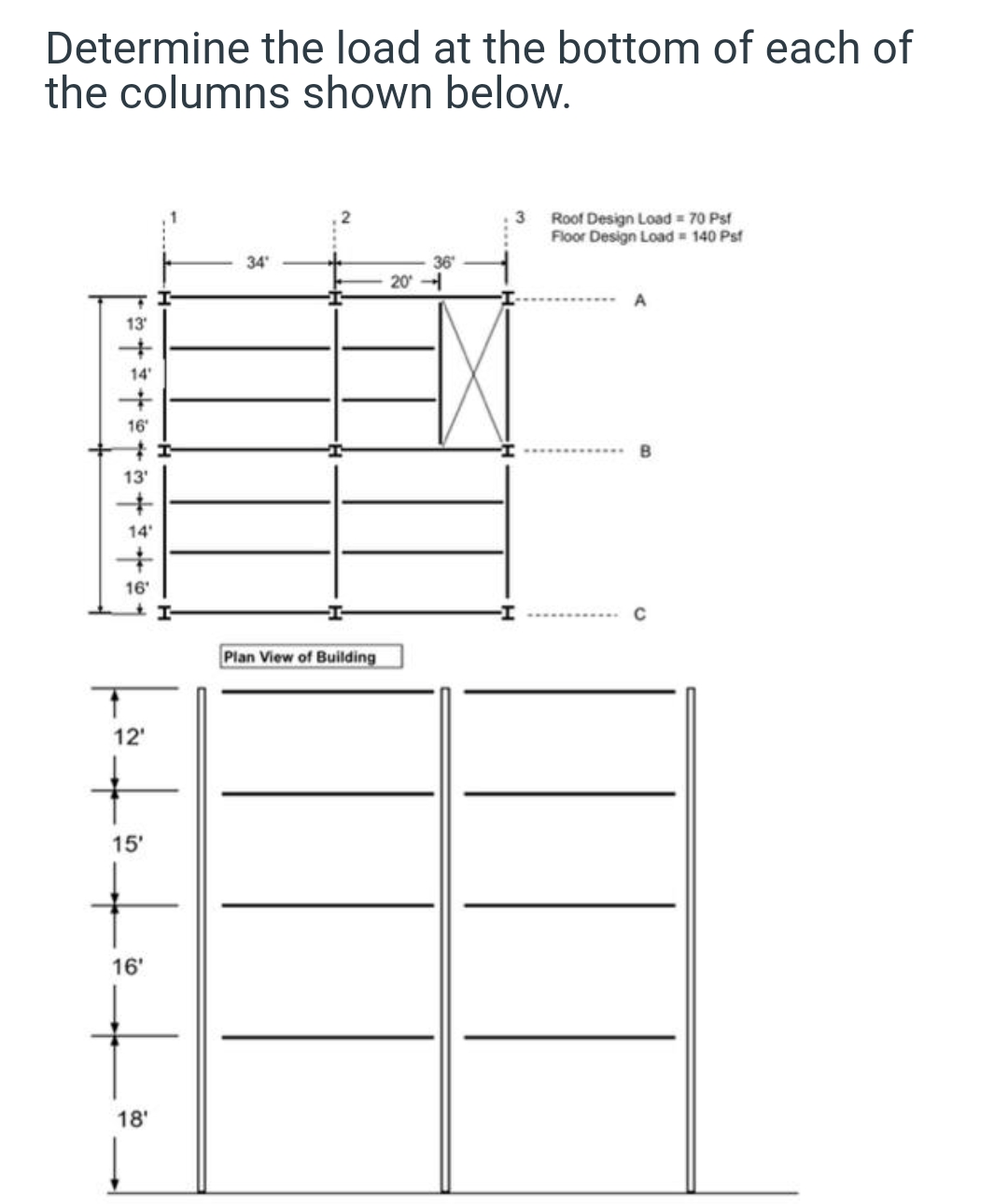 Determine the load at the bottom of each of
the columns shown below.
Roof Design Load = 70 Psf
Floor Design Load = 140 Psf
34
36
20
13'
14
16
13'
14
16'
Plan View of Building
12'
15'
16'
18'
