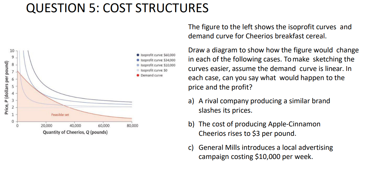 Price, P (dollars per pound)
10
0
QUESTION 5: COST STRUCTURES
Feasible set
20,000
40,000
60,000
Quantity of Cheerios, Q (pounds)
● Isoprofit curve: $60,000
● Isoprofit curve: $34,000
Isoprofit curve: $10,000
Isoprofit curve: $0
Demand curve
80,000
The figure to the left shows the isoprofit curves and
demand curve for Cheerios breakfast cereal.
Draw a diagram to show how the figure would change
in each of the following cases. To make sketching the
curves easier, assume the demand curve is linear. In
each case, can you say what would happen to the
price and the profit?
a) A rival company producing a similar brand
slashes its prices.
b) The cost of producing Apple-Cinnamon
Cheerios rises to $3 per pound.
c) General Mills introduces a local advertising
campaign costing $10,000 per week.